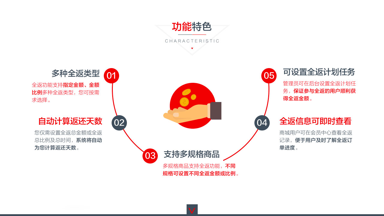 全返功能6.jpg