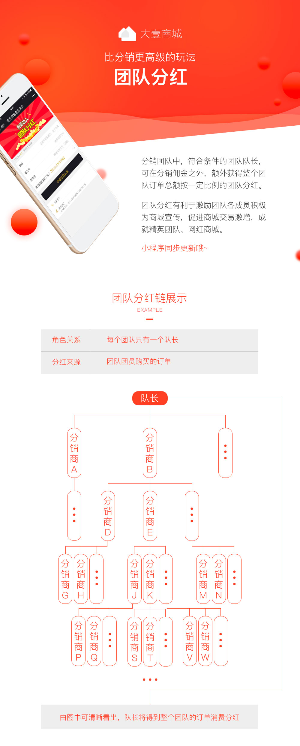 团队分红_2.jpg